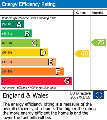 EPC for Charlemont Avenue, West Bromwich, West Midlands