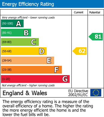 EPC for Moorlands Road, West Bromwich, West Midlands